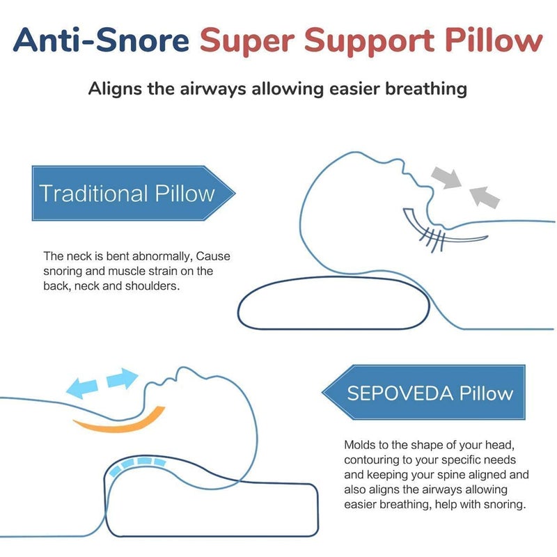 Kazlin Orthopedic Memory Foam Contour Cervical Pillow for Neck and Shoulder Pain, Orthopedic Contoured Neck Support Pillow for Sleeping, Neck Pillow for Pain Relief Sleep (Set of 1) - Image 2