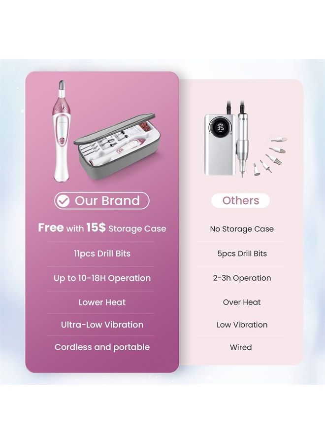 ISTON 36-Piece Professional Manicure & Pedicure Kit, Cordless Nail Drill Machine, 20000RPM,11Pcs Bits, 4 Speed, Electric Nail File Set, Nails Care Kits, Manicure Pedicure Tools, Storage Case - Image 2