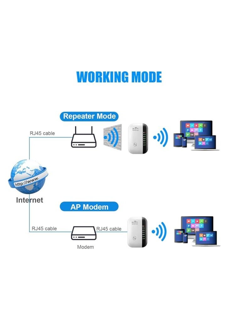 WiFi Extender, HYCLAM 300Mbps WiFi Range Extender with AP/Repeater Mode and WPS Capabilities, WiFi Repeater with Ethernet Port, Quick Setup, Home Wireless Signal Booster - Image 4
