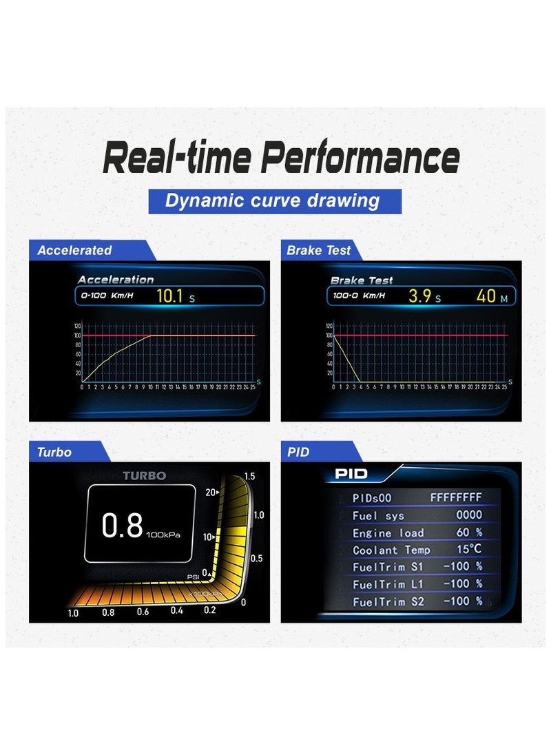 Gerenic - Car HUD Head-up Display, OBD2+GPS Smart Guage, Car Computer, BeiDou Multifunctional Car Instrument, Works Great for Most Cars - Image 1