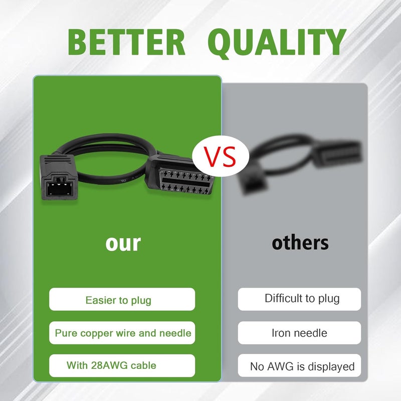 AMHTDOL OBD1 to OBD2 Adapter for Honda - Image 4