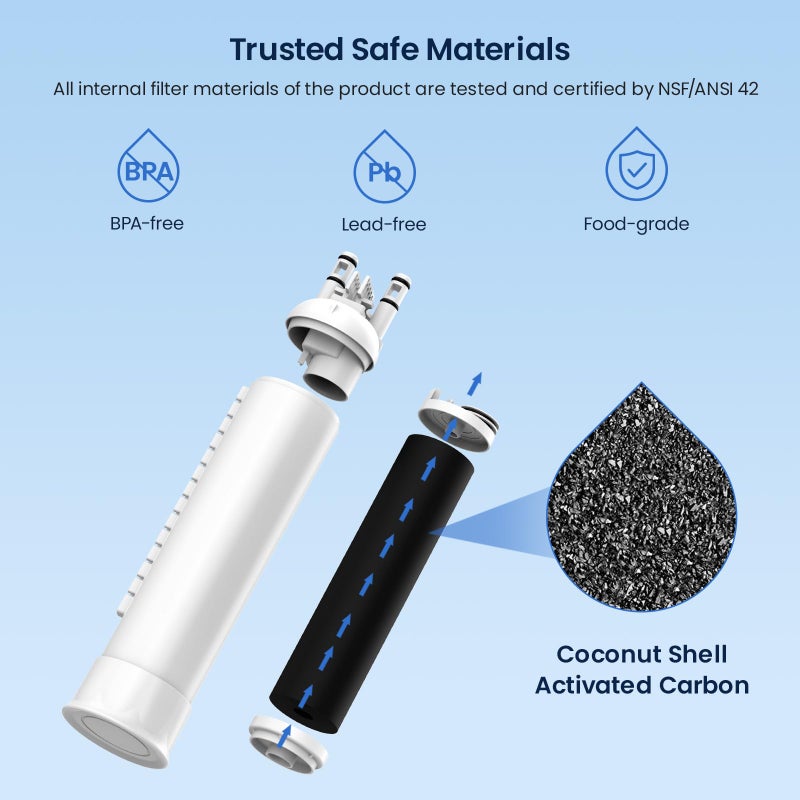 GLACIER FRESH FPPWFU01 Water Filter Replacement for Frigidaire PurePour FPPWFU01, Compatible with Electrolux EPPWFU01, PureAdvantage PurePour PWF-1, NSF42, 3 Pack - Image 4