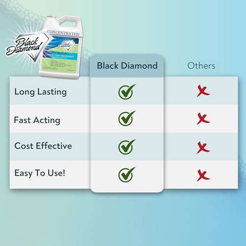 Black Diamond Stoneworks GET SERIOUS Grease Trap Treatment. Commercial Enzyme Drain Opener, Odor Control, Enzyme for Grease Trap Cleaner, and Maintenance. Eliminates Build-Up, Odor, and drain grease. - Image 4