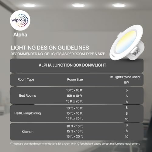 wipro Polycarbonate Garnet 8W Round Downlight Junction Box | Cct | Glare-Free Design | Recessed Downlighter For False Ceiling | Cutout ? 3 Inch | Pack Of 10 - Image 3