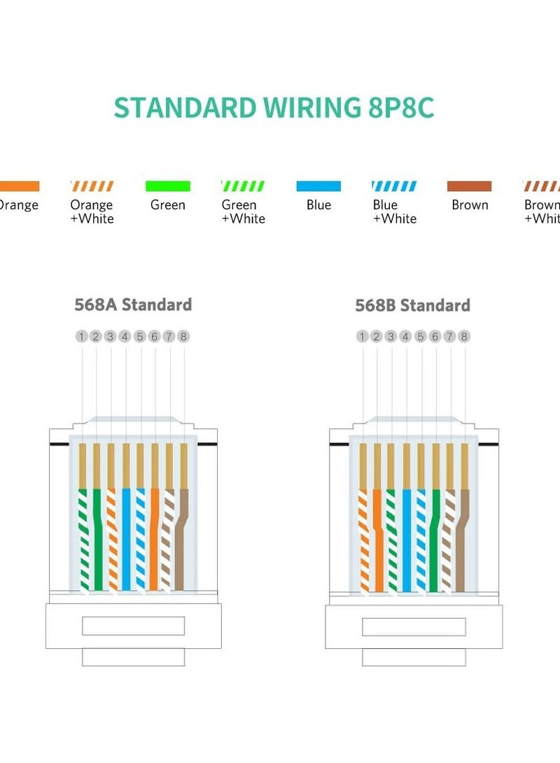 UGREEN RJ45 Network Connector for UTP Cat 5, Cat 5e 100pcs - Image 4