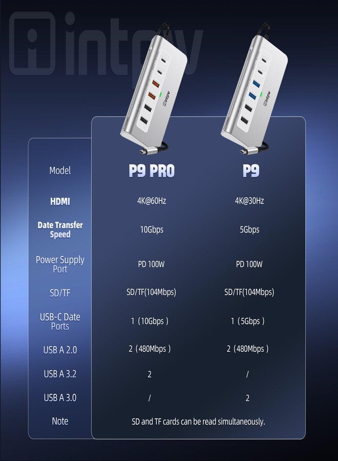 Intpw USB C Hub 10Gbps, 9-in-1 Docking Station with HDMI 4K@60HZ, 3 USB 3.2 10Gbps Data, PD 100W, 2 USB-A 2.0, SD/TF Port for iPhone 16/15, MacBookAir/Pro - Image 3