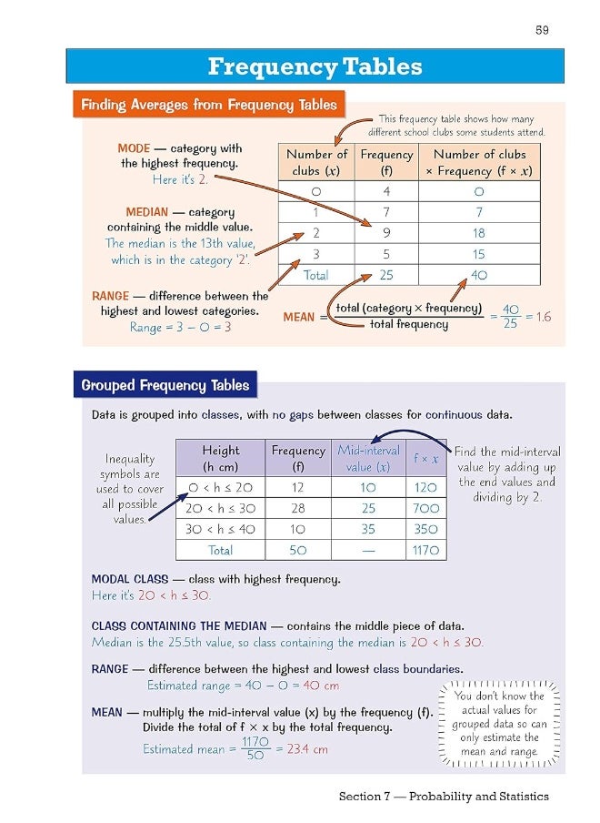 null - Coordination Group Publications Ltd (CGP) GCSE Maths Edexcel Knowledge Organiser - Higher - Image 1