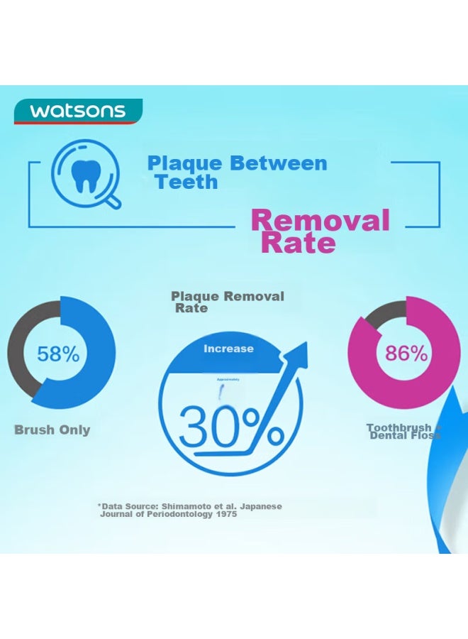 Watsons Flat Dental Floss Picks, 50 Pieces X 6 Boxes, Classic Strong Floss Picks For Adults - Image 2