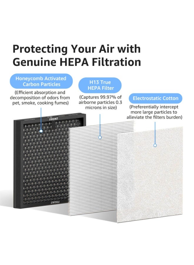 DIYANOO 1 Pack Replacement Filter Compatible with AP2000WF Air Purifier, Air Purifiers Replacement Filter for Home Large Room - Image 3