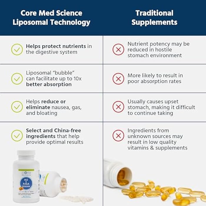 Core Med Science Liposomal ALC & R-ALA Supplement Capsules - Acetyl-L-Carnitine (900mg) & R-Alpha Lipoic Acid (75mg) - Promotes Energy & Focus - Supports Mental Function & Memory Cognition (60 Count) - Image 4