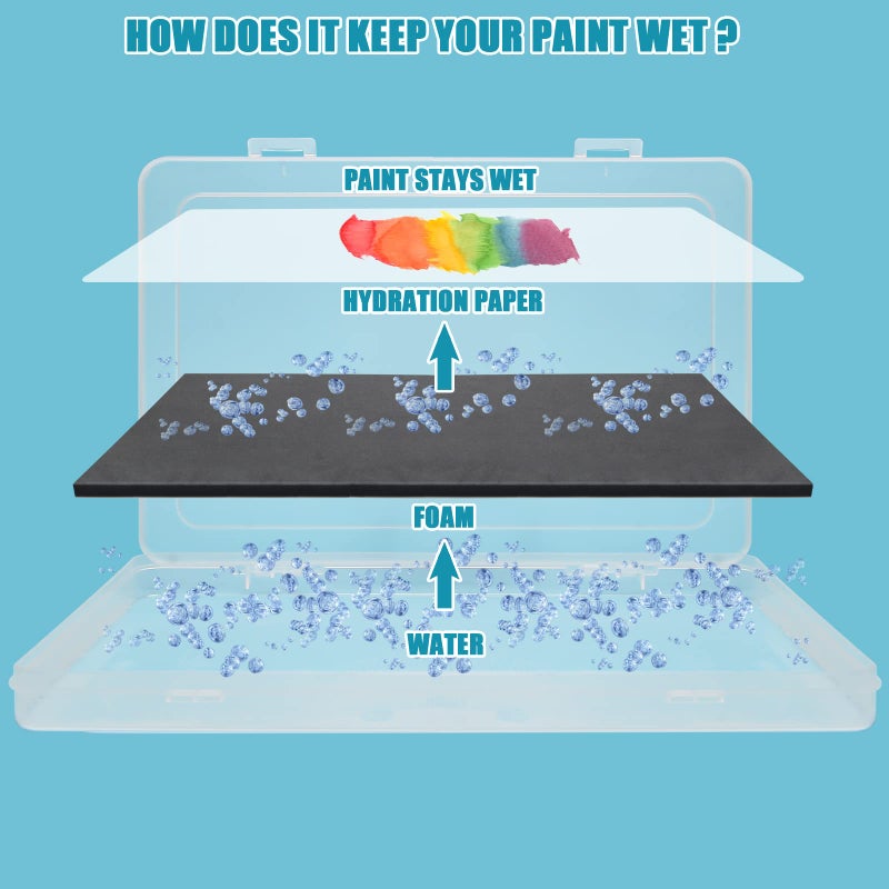 Garpernics Stay Wet Palette for Acrylic Painting Garpernics Wet Palette Tray with Sponges and 100 Papers for Acrylic Paints, Keep Paint Wet and Fresh for Miniatures - Image 3