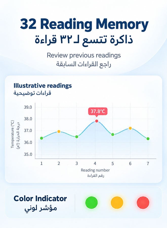 سوبر زي يوث مقياس حرارة إلكتروني بالأشعة تحت الحمراء طبي للأطفال، مقياس حرارة للجبهة والأذن - Image 3