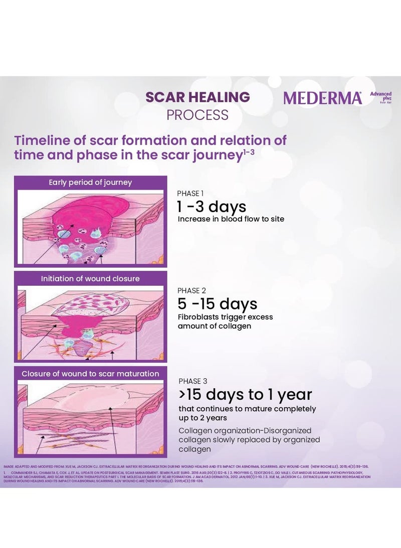 Mederma Advanced Plus Scar Gel, Purple, 10 g - Image 3