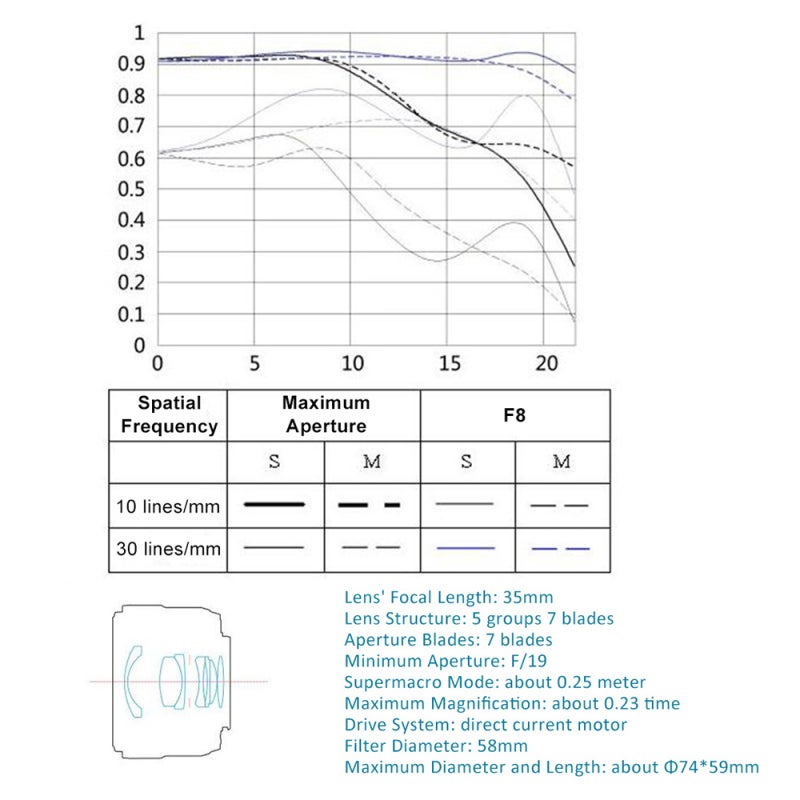 Fixed Focus Lens: F2.0 Large Aperture - Auto & Manual Focus Wide-Angle Lens for High/Low-Angle Photography & Creative Shooting - Image 3
