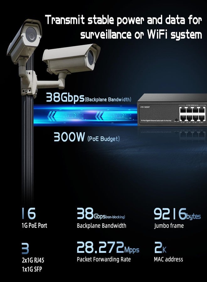 Binardat 19 Port Gigabit POE Switch, 16 Ports POE+ 1000Mbps, 2 Gigabit Uplink, 1 Gigabit SFP, IEEE802.3af/at, 300W Internal Power Supply, Metal Case Unmanaged Plug and Play - Image 3