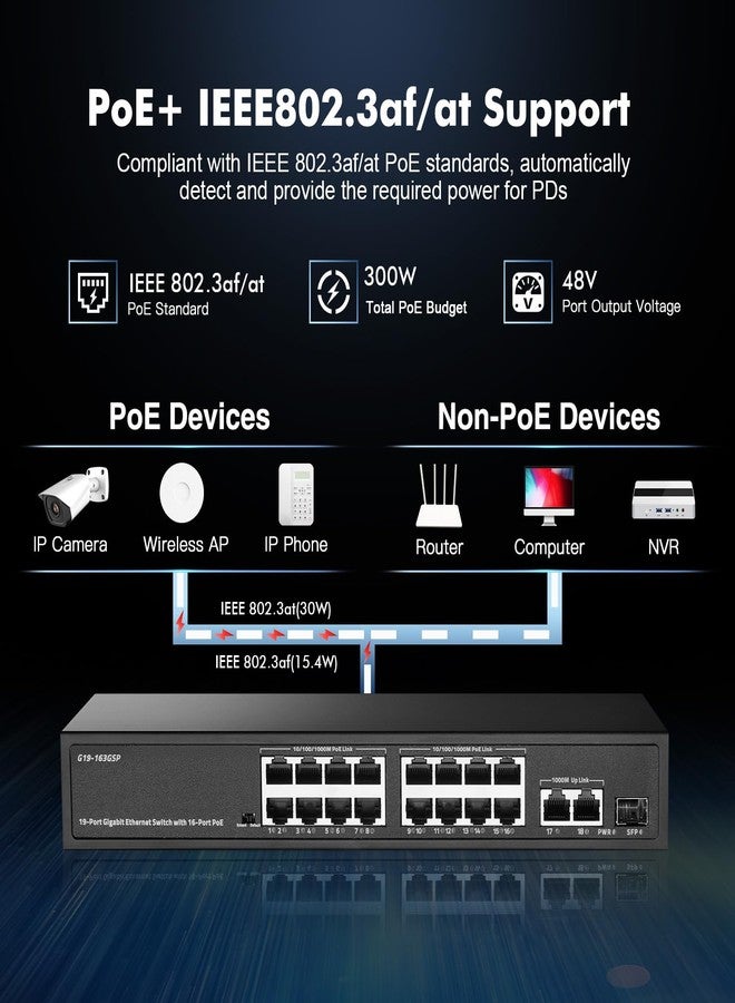 Binardat 19 Port Gigabit POE Switch, 16 Ports POE+ 1000Mbps, 2 Gigabit Uplink, 1 Gigabit SFP, IEEE802.3af/at, 300W Internal Power Supply, Metal Case Unmanaged Plug and Play - Image 4