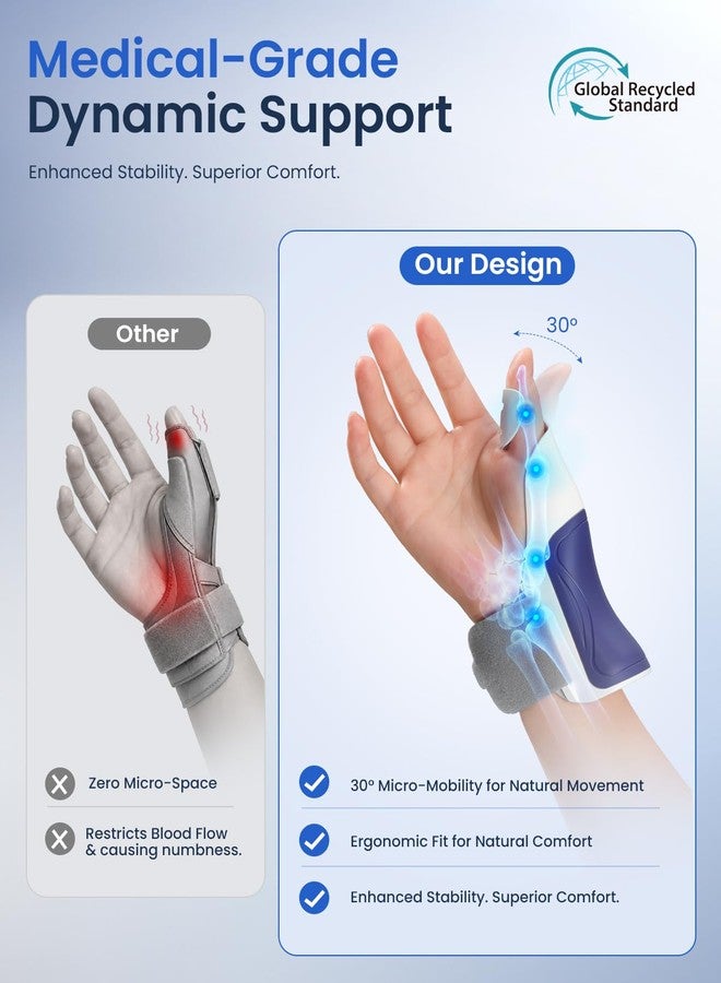 Ergonomic Thumb Brace & Wrist Support Splint for Carpal Tunnel, Tendonitis & Arthritis Pain Relief - Universal Left Right Fit, Comfortable Night Support for Sleeping, Typing & Daily Tasks - Image 3