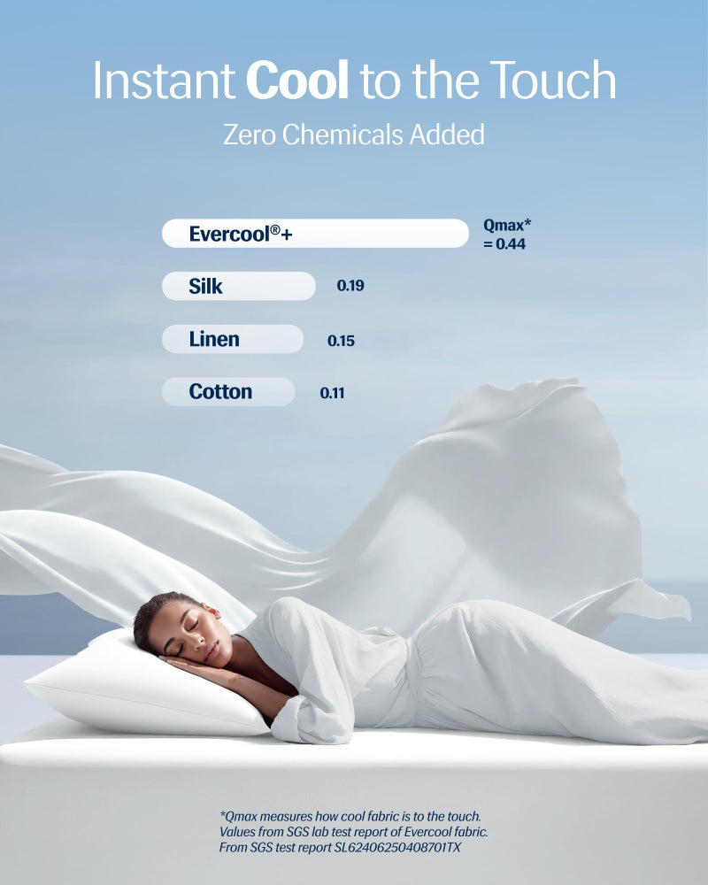 RESTÂ® EvercoolÂ®+ Cooling Pillowcases Standard - 2 Pillowcases for Sensitive Skin, Silver Infused Fabric for Hygienic Sleep, Silky Smooth for Curly Hair, High Elastic for Snug Fit (19x29 inches) - Image 3