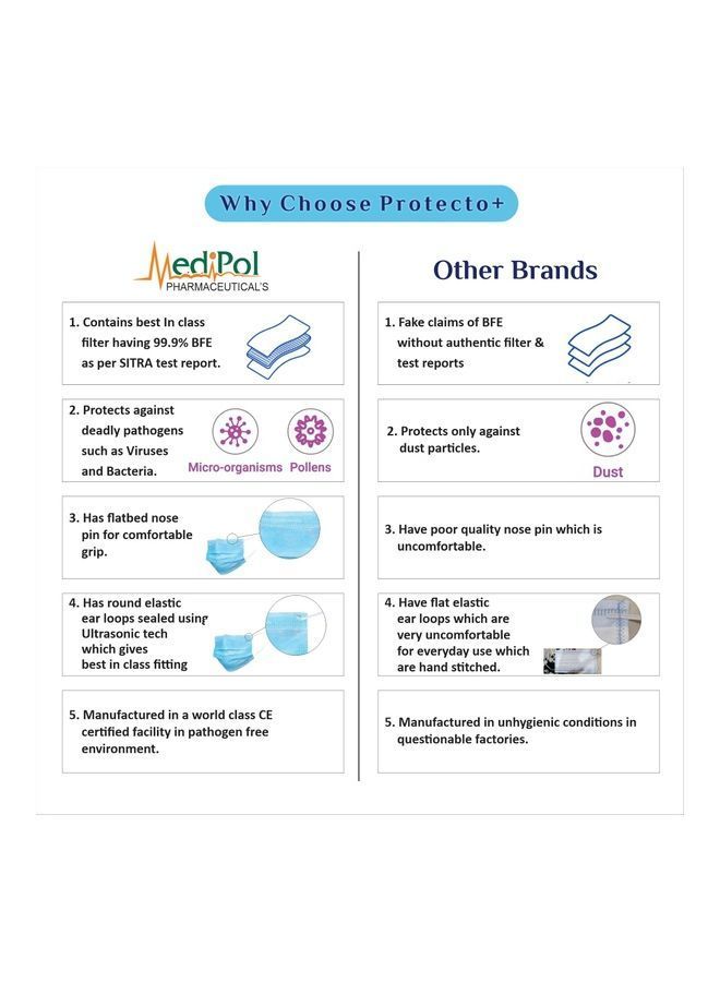 نيبمينينت مجموعة من 50 قطعة - قناع جراحة للاستعمال لمرة واحدة مكون 3 طبقات مع طبقة القماش المنفوخ بالتذوب - Image 3