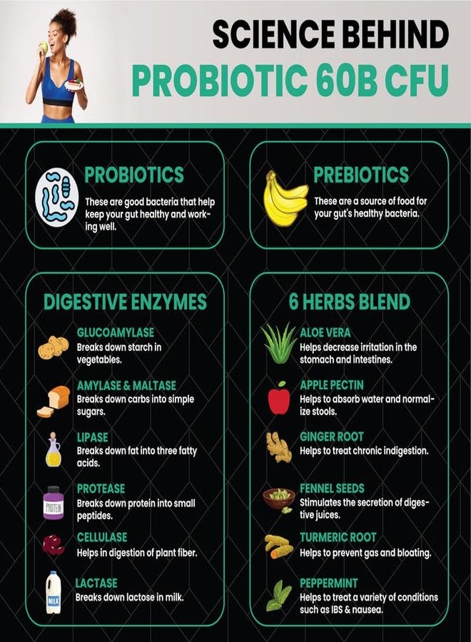 Healeo Probiotics 60 Billion CFU, 4-in-1 with Prebiotic + Digestive Enzymes + 5 Herbs - Probiotics for Gut Health & Digestion - Supplement For Men & Women - Lab Tested - 30 Veg Capsules - Image 4