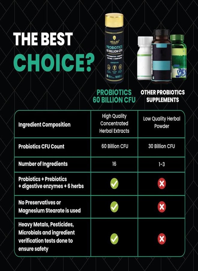 Healeo Probiotics 60 Billion CFU, 4-in-1 with Prebiotic + Digestive Enzymes + 5 Herbs - Probiotics for Gut Health & Digestion - Supplement For Men & Women - Lab Tested - 30 Veg Capsules - Image 5