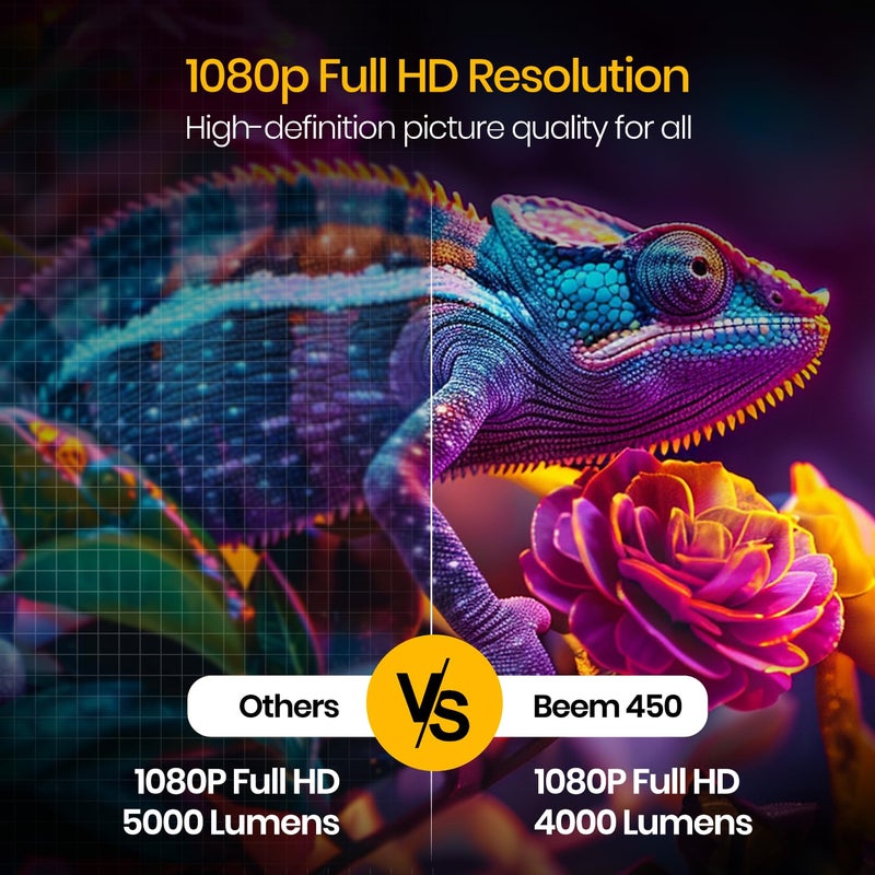 Portronics Beem 450 Smart LED Projector with 1080p Full HD Resolution, Built-in Streaming Apps (Netflix, Prime Video, Hotstar), 4000 Lumens, Screen Mirroring, 3 Watt Speaker, Bluetooth, Wi-Fi (White) - Image 3