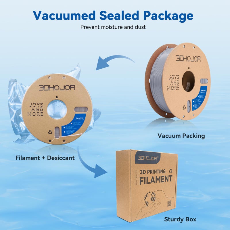 3DHoJor High Speed Printer Filament 1.75mm 1kg Cardboard Spool (2.2lbs) Rapid PLA to 5X Faster Printing Filament Dimensional Accuracy +/- 0.02 mm Fits for Most FDM 3D Printer -Gray - Image 5