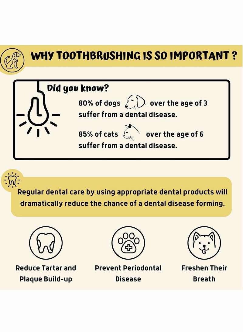 Y&D Dog Finger Toothbrush, KASTWAVE 360º Silicone Pet Toothbrushes - Image 5