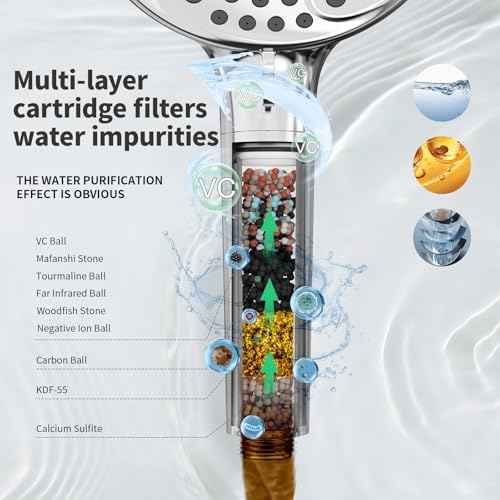 Suncleanse Shower Filter for Handheld Shower Head, 2-Pack Replacement Cartridge Filters for Filtered Showerhead, Shower Head Filter for Hard Water - Image 3