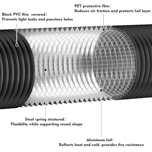 YIJUHOU Dryer Vent Hose Flexible: 3 Inch 17FT Flexible Aluminum PVC Insulated Air Ducting for Ventilation Heating Exhaust HVAC - Image 2
