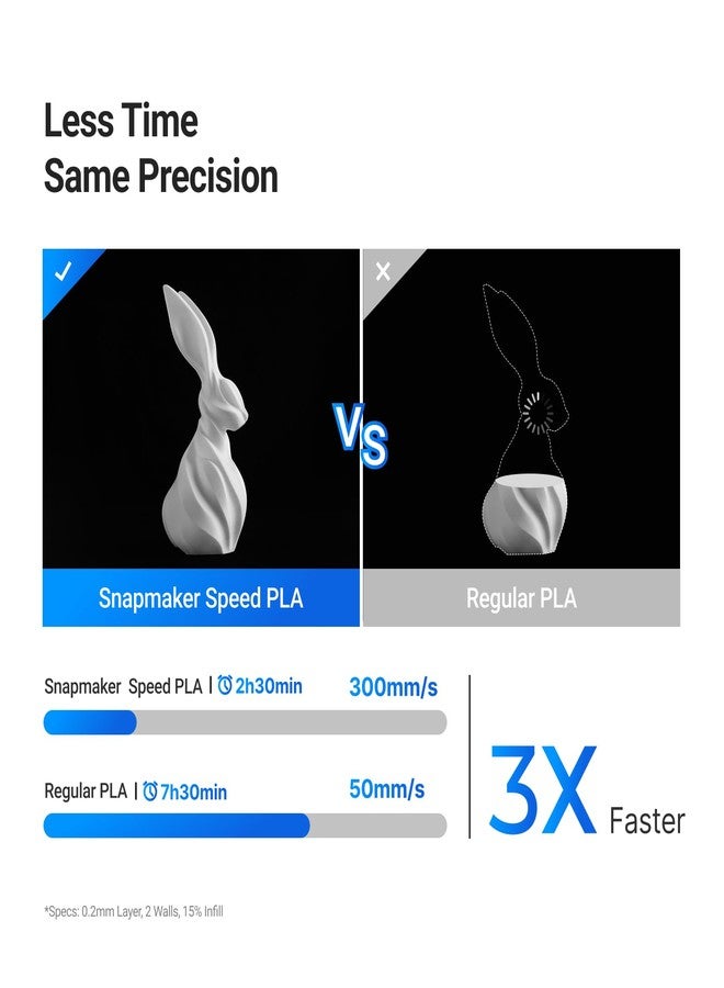 Snapmaker PLA Filament 1.75mm, 3D Printer PLA Filament for 50-300 mm/s High Speed Printing, Dimensional Accuracy +/- 0.02 mm, Clog-Free Filament for Most FDM Printers, 2.2lbs - Image 3