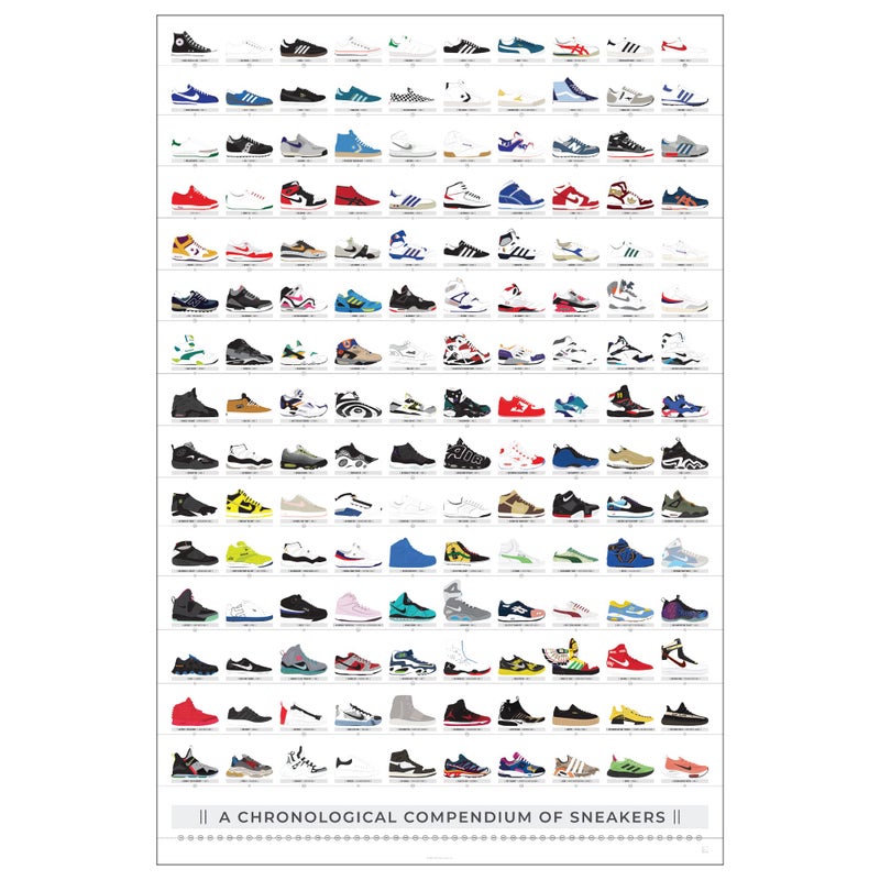 Pop Chart Lab Pop Chart  History of Sneakers Poster  24 x 36 Large Print  Chronological Compendium of 150 Shoes  Nike Jordans Reeboks Adidas and More  Sneakerhead Wall Art for Bedroom  100 Made in USA
