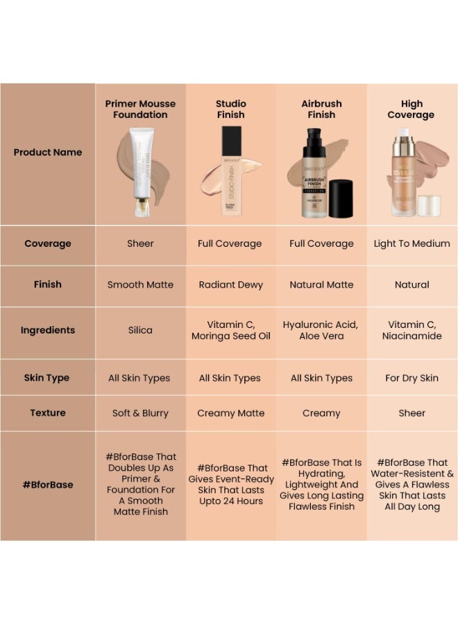 SWISS BEAUTY Primer Foundation Weightless Smooth & Velvet Touch, Face MakeUp, White Ivory, 30ml - Image 5