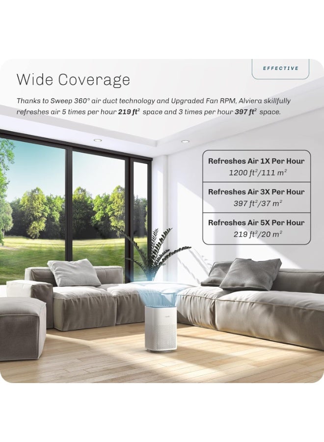 Hynik Air Purifiers for Bedroom Up to 20 m², H13 True HEPA Filter for Smoke Pollen Dander Hair Smell, 24db Filtration System Office Living Room Kitchen - Image 5
