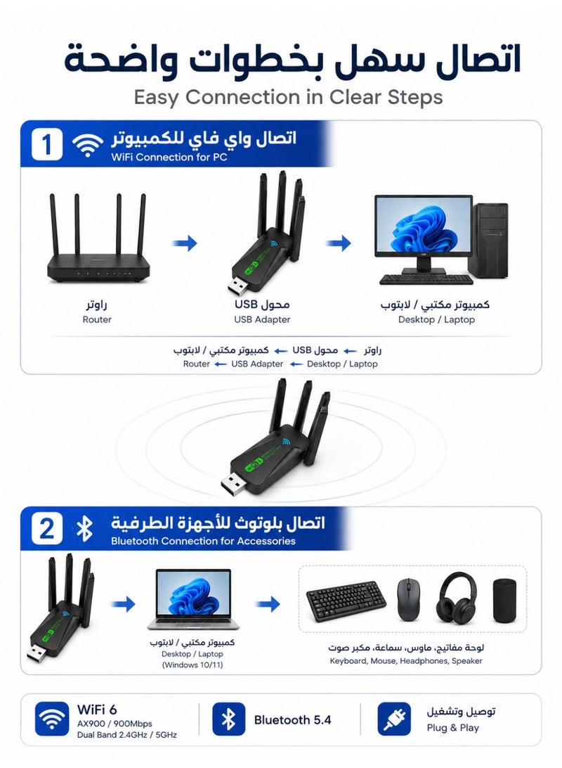 زابلين  محول USB WiFi6 بلوتوث - مستقبل شبكة لاسلكية ثنائي النطاق 900 ميجابت/ثانية بتردد 2.4 جيجاهرتز و5 جيجاهرتز، بلوتوث 5.4، 4 هوائيات خارجية، متوافق مع الحاسوب/الجهاز المكتبي/اللاب توب، يعمل مع ويندوز 10/11، توصيل وتشغيل فوري - Image 3