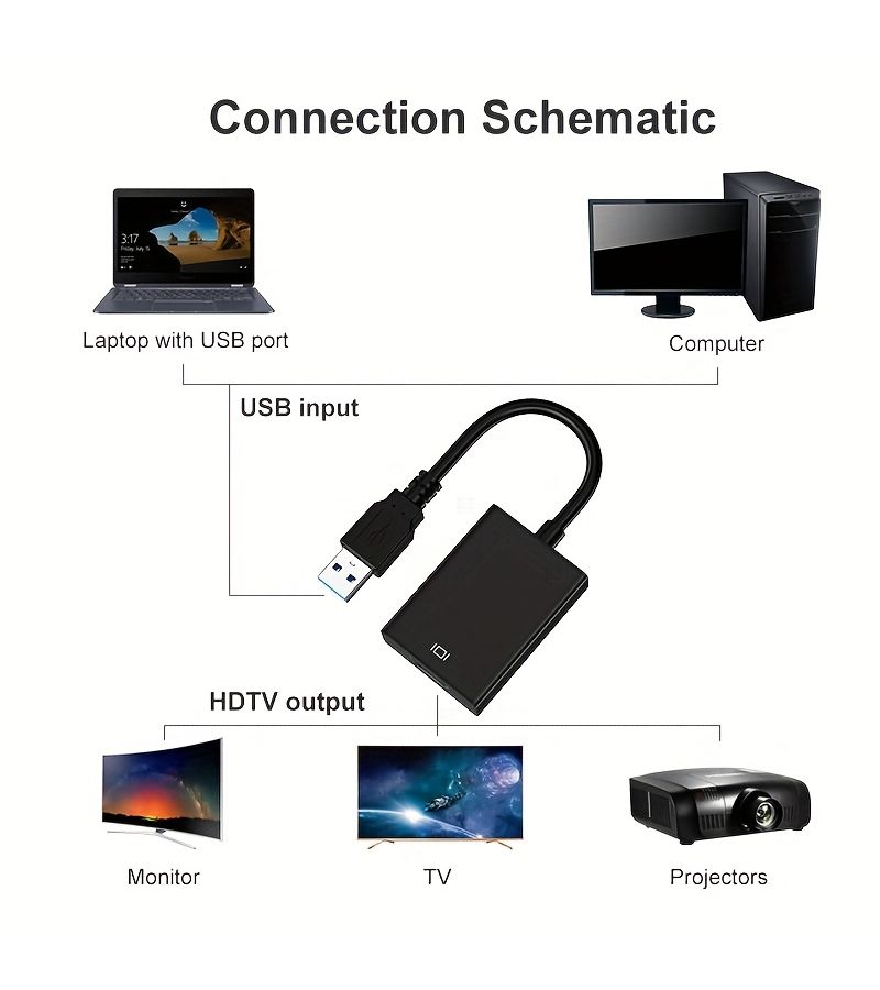 USB to HDTV Adapter Black for Monitor Laptop PC Windows 11 10 Mac - Image 4