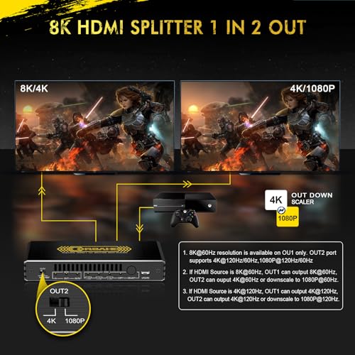 CORSAHD 8K60Hz 4K120Hz HDMI 21 Splitter 1 in 2 Out48 GbpsHDCP 23Supports VRRALLMHDCP BypassEDIDDuplicateMirrorCopyDownscaleHDRDolby Vision AtmosSoundbar - Image 3