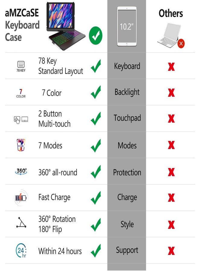 amzcase جراب aMZCaSE لأجهزة iPad من الجيل التاسع/الثامن/السابع مع لوحة مفاتيح وحامل قلم، إضاءة خلفية ملونة، غطاء نحيف قابل للدوران 360 درجة، جراب iPad مقاس 10.2 بوصة مع لوحة مفاتيح بلوتوث لاسلكية، حامل قلم، أسود - Image 3