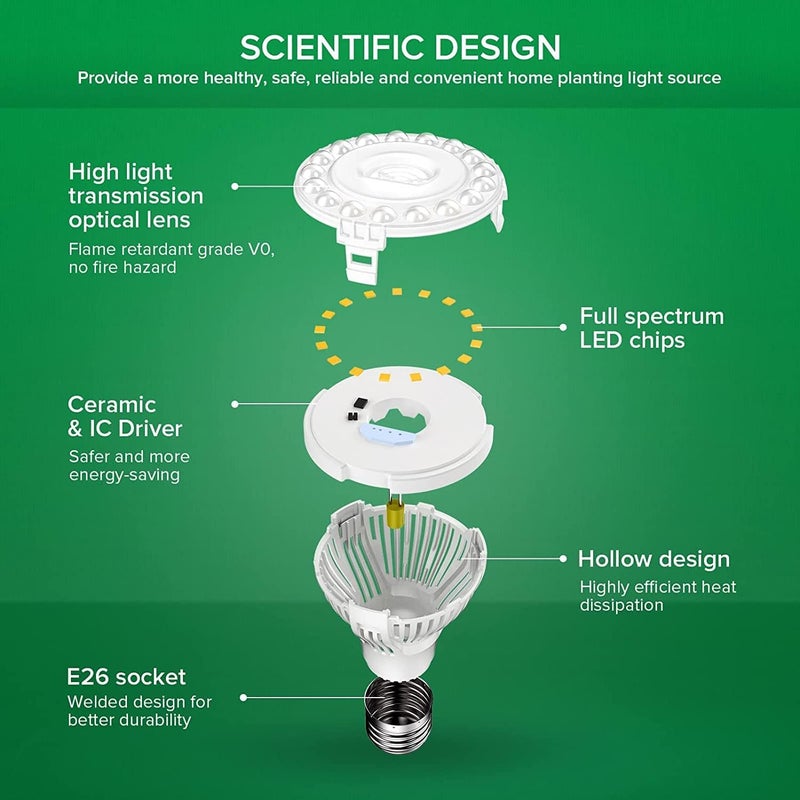 SANSI LED Grow Light Bulb for Seeds and Greens, Full Spectrum 10W Grow Light (150 Watt Equiv) with Optical Lens for Indoor Plant, High PPFD, E26 Base, 2-Pack - Image 2