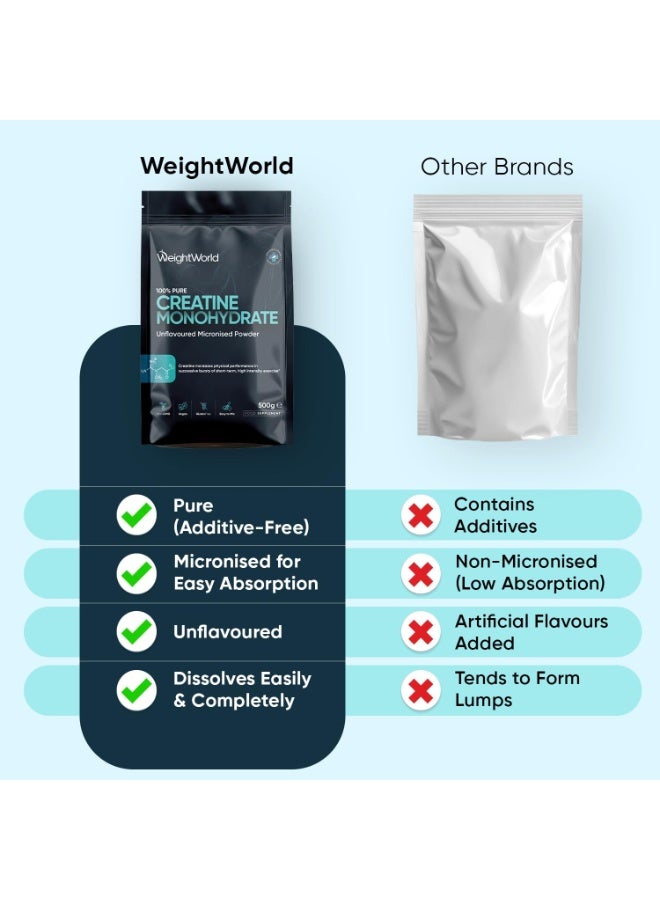 WeightWorld Creatine Monohydrate Powder 500g - 165 Servings - 200 Mesh Micronised Creatine Powder - 5+ Months Supply - Unflavoured, Vegan-Friendly, & Easy to Mix - Scoop Included - for Both Men & Women - Image 4