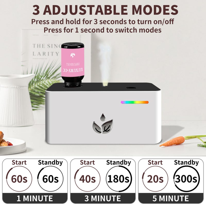 Shonoppy Essential Oil Diffuser with 20pcs Mixed Scent Fragrance Aroma Oils, Rechargeable Waterless Diffuser with 3 Spray Modes for Home Office Hotel (White Set 20PCS) - Image 4