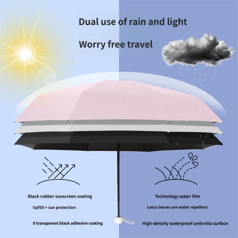 Small Folding Capsule Umbrella with Black Coating, 5/6/8 Ribs Compact Sun UV Protection Umbrella, Blue - Image 4