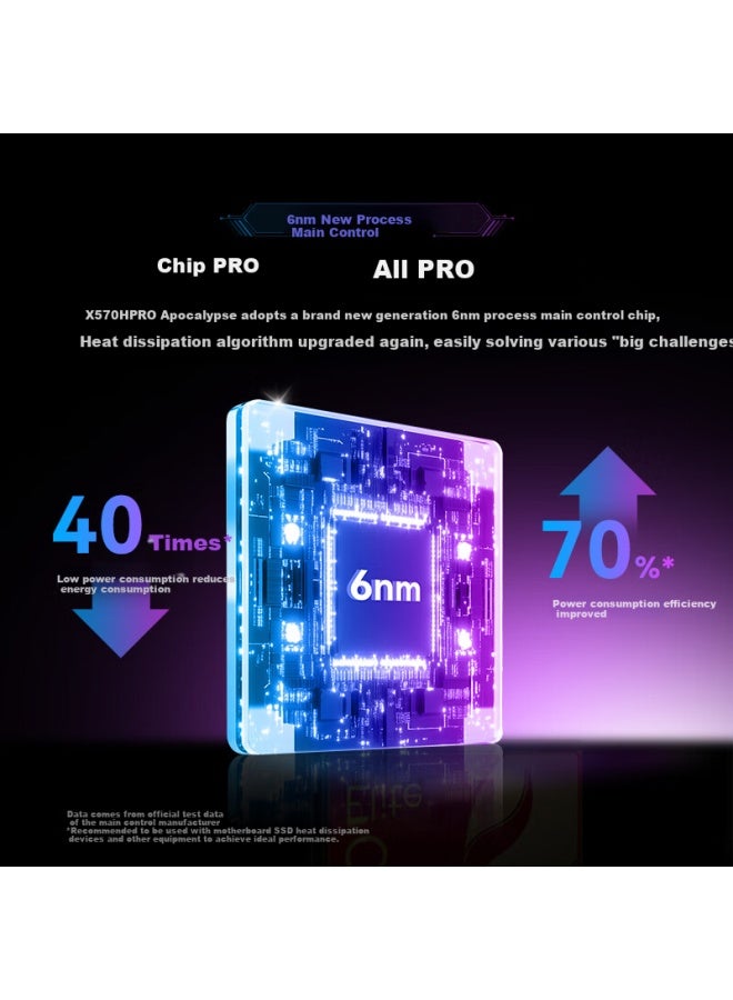 Biwin 2tb Ssd M.2 Interface X570h Pro Selected 3d Tlc Nand Pcie5.0 Read Speed 14000mb/s Ai Computer Storage Accessory - Image 2