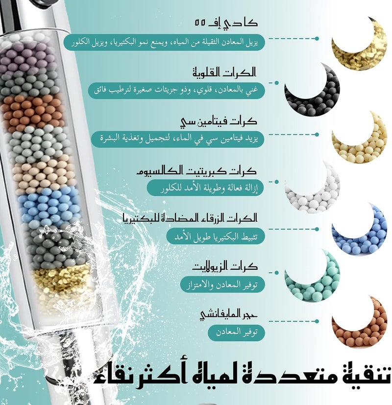 SANYCASA رأس دش يدوي مع خرطوم 1.5 متر، مع زر رشاش | موفر للماء عالي الضغط، يقلل الكلور والترسبات ال��لسية للمياه العسرة - Image 4