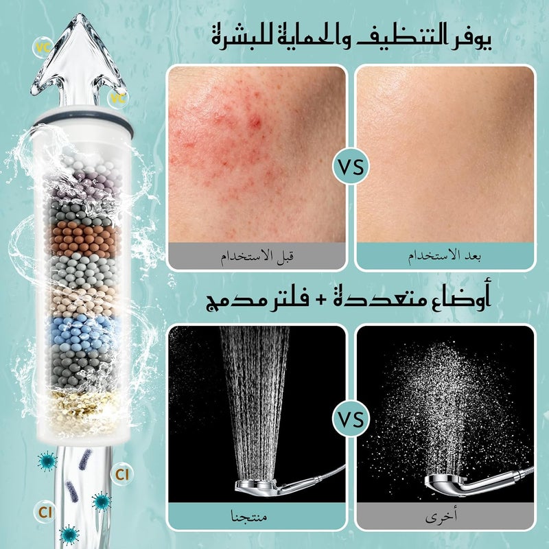SANYCASA رأس دش يدوي مع خرطوم 1.5 متر، مع زر رشاش | موفر للماء عالي الضغط، يقلل الكلور والترسبات ال��لسية للمياه العسرة - Image 5