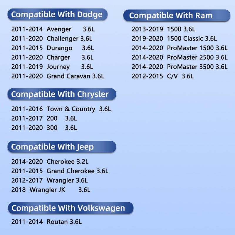 RICHWEI VS50805R Engine Valve Cover Gasket Set for 2011-2020 Dodge Jeep Chrysler Ram Challenger Charger Journey Durango Wrangler Town and Country 200 300 1500 Grand Caravan Avenger Cherokee ProMaster 3.2 3.6 - Image 2