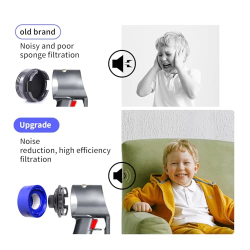 keluke 4 Pack Vacuum Filter Replacement and Motor Cover Upgrade Kit Compatible with Dyson V7, V8 Animal, SV10 Cordless Vacuum Cleaners, 2 Pre-Filters, 1 Post-Filter, 1 Motor Rear Cover - Image 2