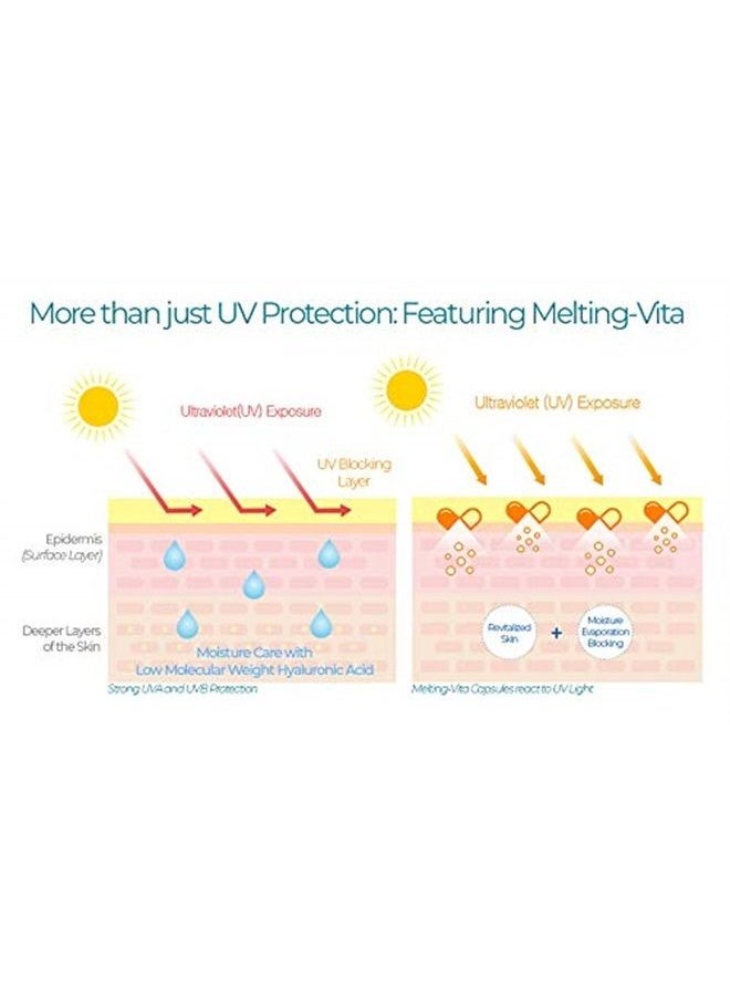 THE LAB by Blanc Doux - Blanc Doux Oligo Hyaluronic Acid UVA UVB Sun Essence Airy Touch 1.35 Oz SPF 50+ PA++++ Reef-Safe Makeup Base Sunscreen No Greasiness Stickiness Whitecast Sunblock Vegan Sensitive Dry Acne-Prone Skin - Image 1