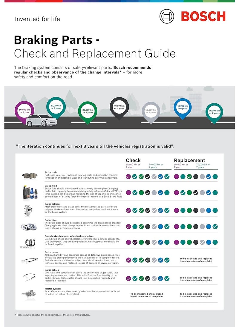 Bosch Brake Fluid DOT 4.0 - 500ml - Image 2
