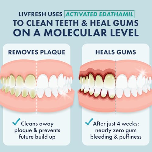 LIVFRESH Toothpaste Gel Clinically Proven to Remove Plaque 250 Better Improves Gum Health 190 Better Prevents Reduces Tartar Freshens Breath SLS Free Dental Gel Peppermint 2 Pack - Image 3